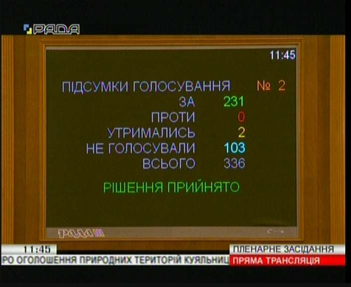 голосування